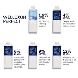 Welloxon Perfect Pastel 1.9% 1L